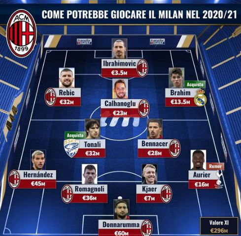 商业化边界 商业化边界